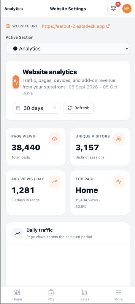 EatsDesk mobile app showing website analytics overview
